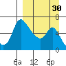 Estus Point tide chart for Sunday, March 30, 2025