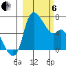 Estus Point tide chart for Thursday, March 6, 2025