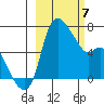 Estus Point tide chart for Friday, March 7, 2025