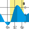 Estus Point tide chart for Saturday, March 8, 2025