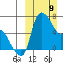 Estus Point tide chart for Sunday, March 9, 2025