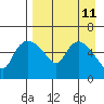 Estus Point tide chart for Friday, April 11, 2025