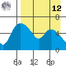 Estus Point tide chart for Saturday, April 12, 2025