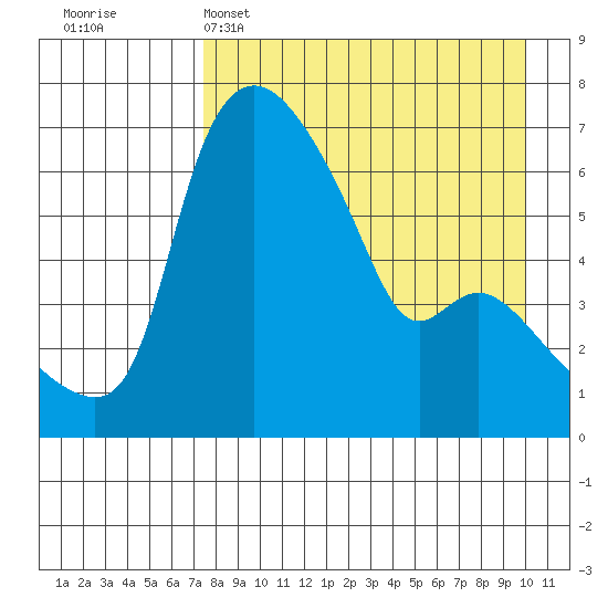 Estus Point tide chart for Tuesday, April 15, 2025