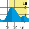 Estus Point tide chart for Tuesday, April 15, 2025