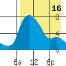 Estus Point tide chart for Wednesday, April 16, 2025