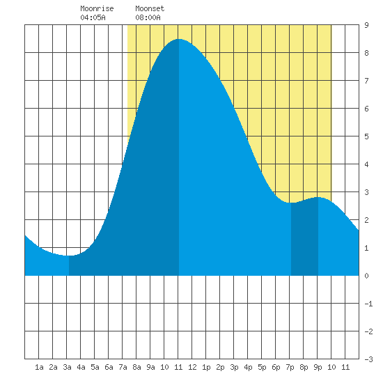 Estus Point tide chart for Thursday, April 17, 2025