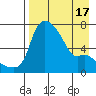 Estus Point tide chart for Thursday, April 17, 2025