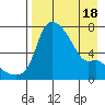 Estus Point tide chart for Friday, April 18, 2025