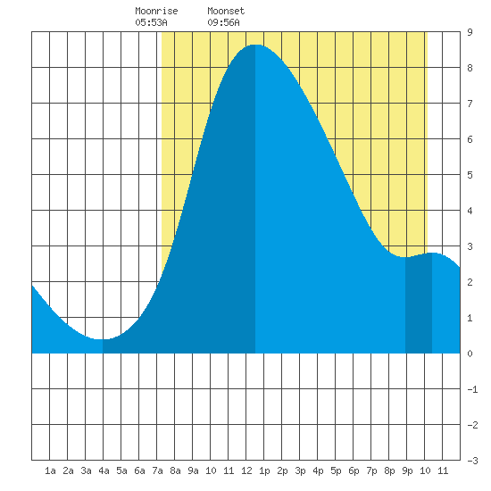 Estus Point tide chart for Saturday, April 19, 2025