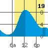 Estus Point tide chart for Saturday, April 19, 2025