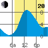 Estus Point tide chart for Sunday, April 20, 2025