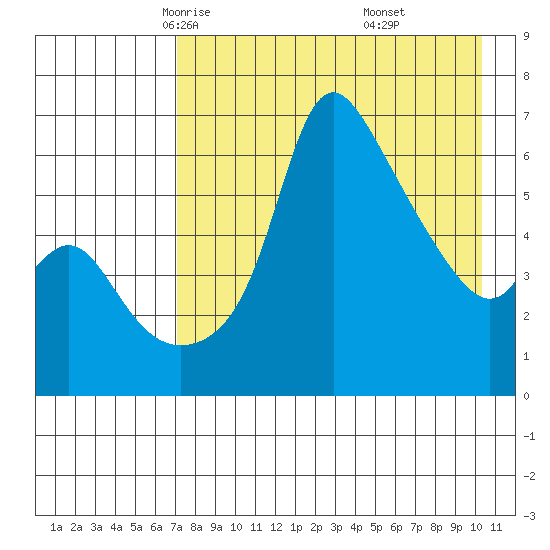Estus Point tide chart for Wednesday, April 23, 2025