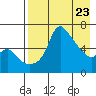 Estus Point tide chart for Wednesday, April 23, 2025