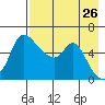 Estus Point tide chart for Saturday, April 26, 2025