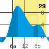 Estus Point tide chart for Tuesday, April 29, 2025