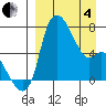 Estus Point tide chart for Friday, April 4, 2025