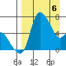 Estus Point tide chart for Sunday, April 6, 2025
