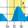 Estus Point tide chart for Monday, April 7, 2025