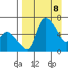 Estus Point tide chart for Tuesday, April 8, 2025