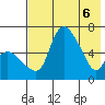 Estus Point tide chart for Tuesday, May 6, 2025