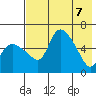 Estus Point tide chart for Wednesday, May 7, 2025