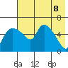 Estus Point tide chart for Thursday, May 8, 2025