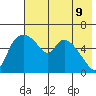 Estus Point tide chart for Friday, May 9, 2025