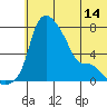 Estus Point tide chart for Saturday, June 14, 2025