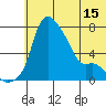 Estus Point tide chart for Sunday, June 15, 2025