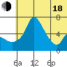 Estus Point tide chart for Wednesday, June 18, 2025