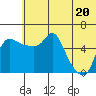 Estus Point tide chart for Friday, June 20, 2025