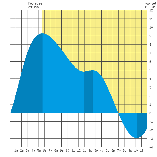 Estus Point tide chart for Monday, June 23, 2025