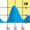 Estus Point tide chart for Monday, June 30, 2025