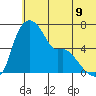 Estus Point tide chart for Monday, June 9, 2025