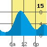 Estus Point tide chart for Tuesday, July 15, 2025