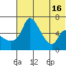 Estus Point tide chart for Wednesday, July 16, 2025