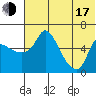 Estus Point tide chart for Thursday, July 17, 2025