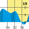 Estus Point tide chart for Saturday, July 19, 2025