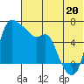 Estus Point tide chart for Sunday, July 20, 2025