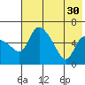 Estus Point tide chart for Wednesday, July 30, 2025