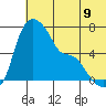 Estus Point tide chart for Wednesday, July 9, 2025