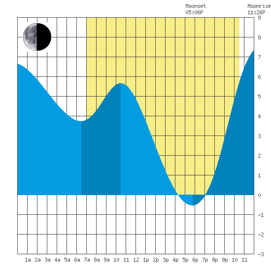 Estus Point tide chart for Friday, August 15, 2025