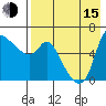 Estus Point tide chart for Friday, August 15, 2025