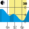 Estus Point tide chart for Saturday, August 30, 2025