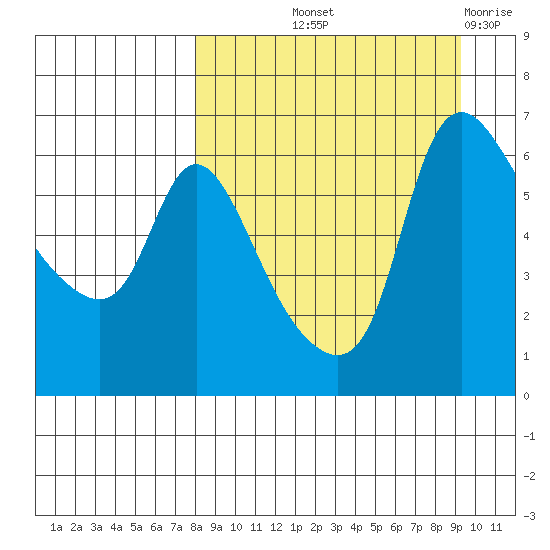 Estus Point tide chart for Wednesday, September 10, 2025