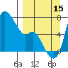 Estus Point tide chart for Monday, September 15, 2025