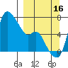 Estus Point tide chart for Tuesday, September 16, 2025