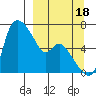 Estus Point tide chart for Thursday, September 18, 2025