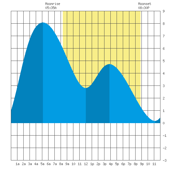 Estus Point tide chart for Friday, September 19, 2025